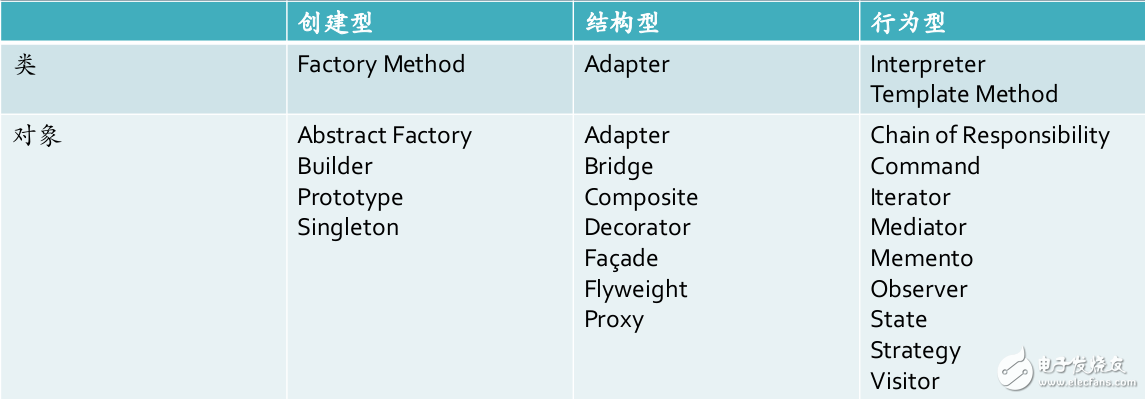 Java设计模式学习笔记