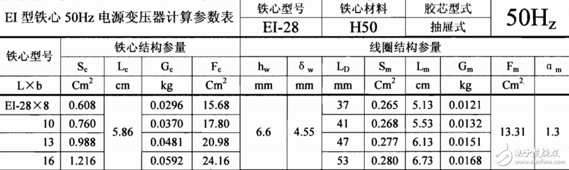 　　EI铁心变压器参数表