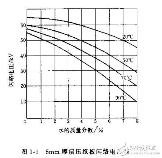 　　变压器制造技术丛书 变压器处理工艺