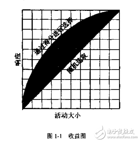 　　构建面向CRM的数据挖掘应用