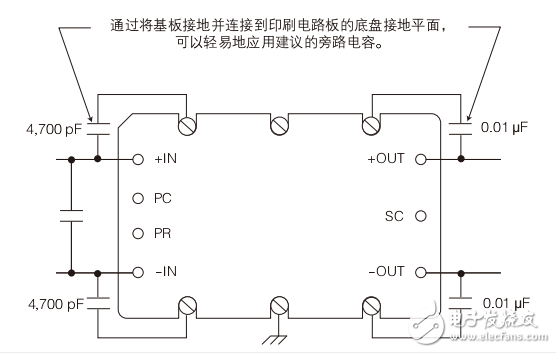 电磁干扰滤波应用方案