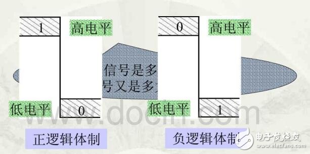 模拟电路与数字电路知识汇总