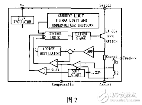 　　通信用二次电源的网上设计方法