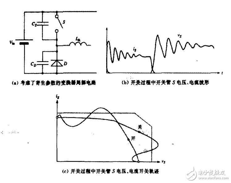 　　双管单端正激