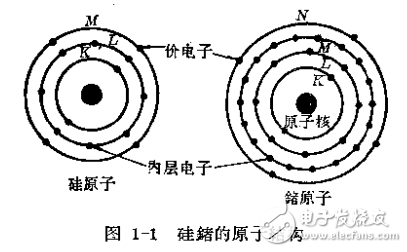 可控硅技术