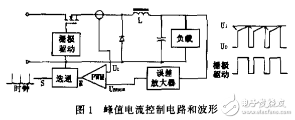 开关电源和分类及应用