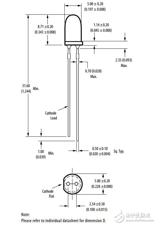 高亮度LED指标和显示解决方案