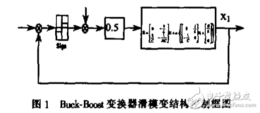 基于滑动模控制的Buck-Boost变换器及动态品质分析