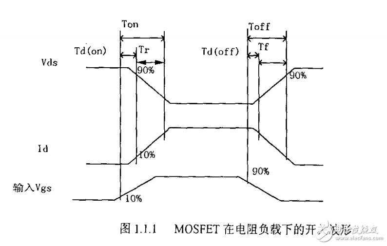 功率因数校正和移相控制