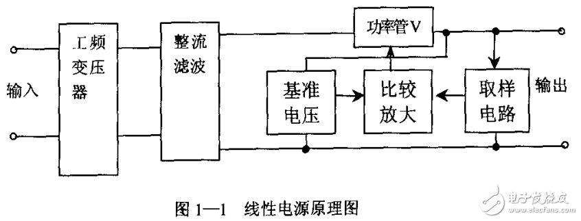 高精度稳定稳流开关电源