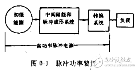 高功率脉冲电源的运用 