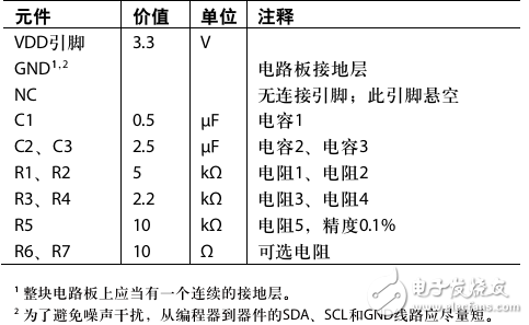 ADP1046A集成寄存器映射和EEPROM编程介绍