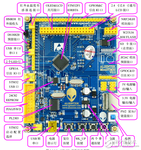 STM32开发板硬件详解及STM32软件仿真详解