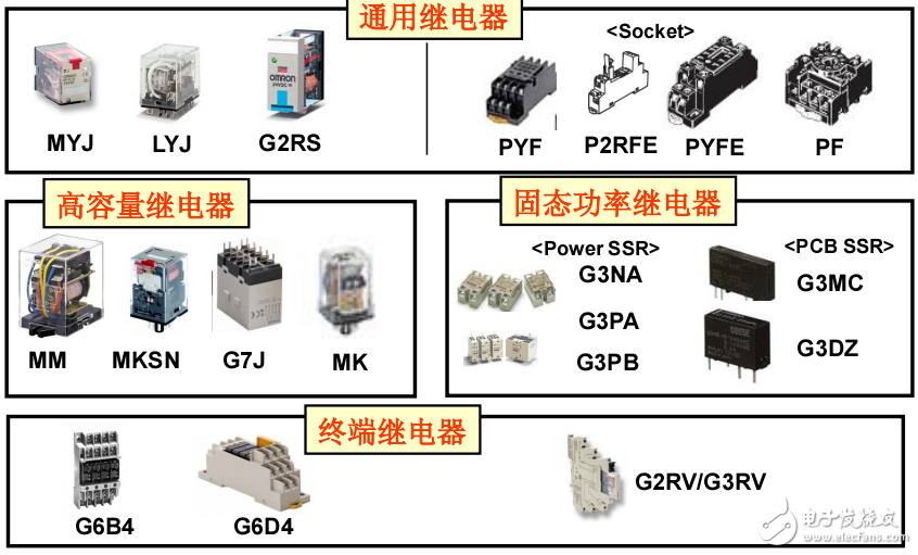 OMRON继电器型号与应用