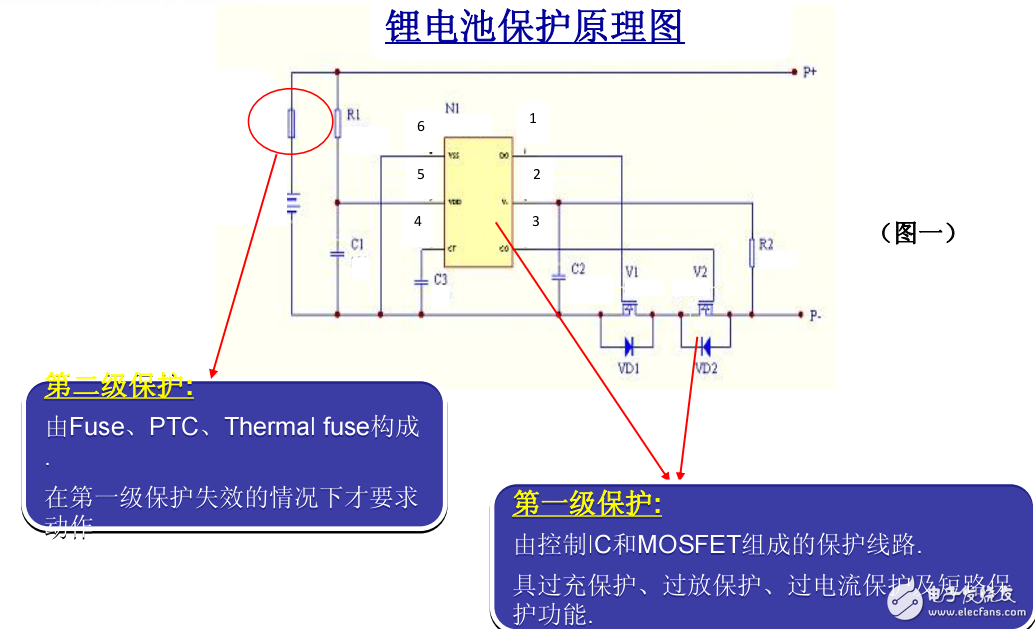 针对新UL标准的保护解决方案