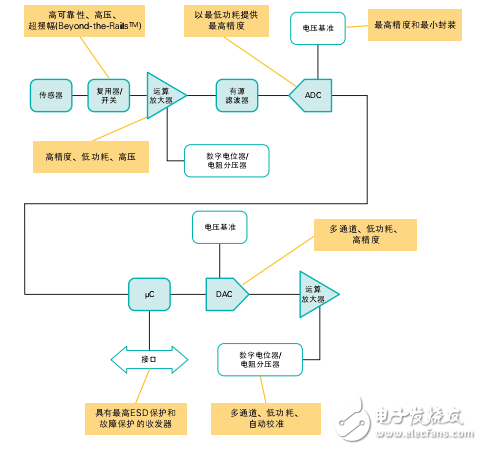 模拟信号链产品指南