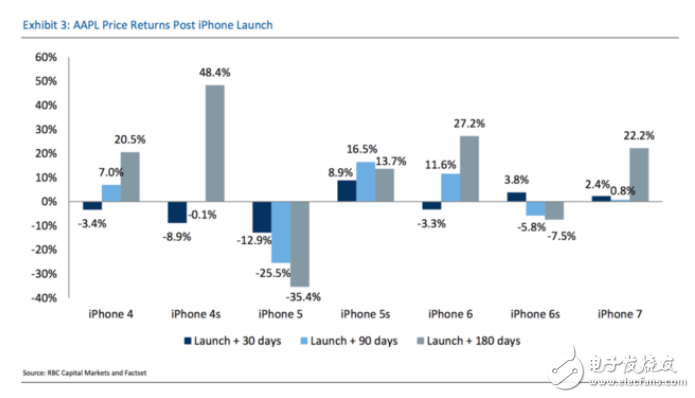 iPhone8售价：iPhone发布会开启后，苹果股价一路上升！涨幅1.17%，市值逼近8500亿美元