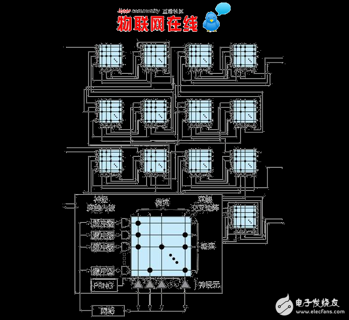 感知计算机,灵感来自人类大脑的全新计算机架构