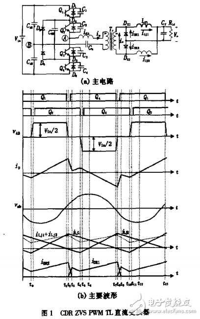 倍流整流方式ZVS PWM三电平直流变换器实验结果