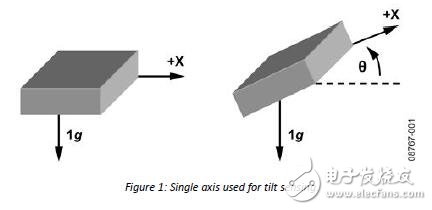 使用加速度计进行倾角感应的设计指南