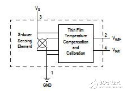 医疗设计项目的传感器解决方案