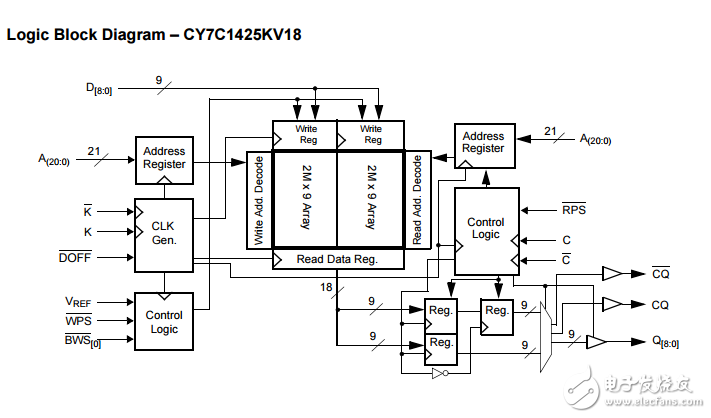 36兆位QDR®II SRAM两词突发结构cy7c1412kv18