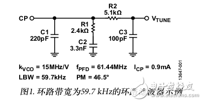 ADF4355-2设置VCO旁路校准电路