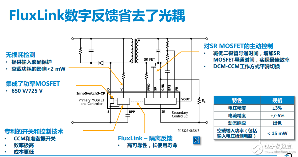 InnoSwitch?3系列开关电源IC，可将电源损耗降低25%