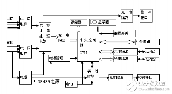 三相四线多费率远程电能表