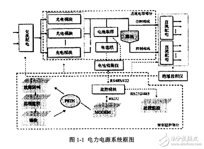 基于PWM技术的220V20A高频开关电源的开发