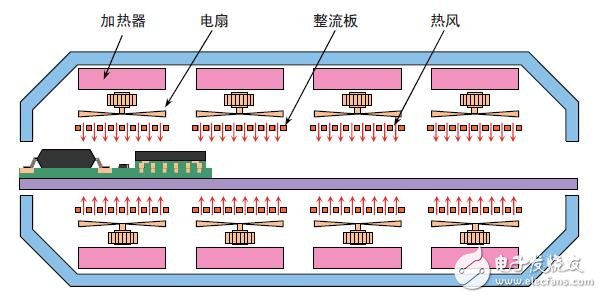 半导体操作及应用实例