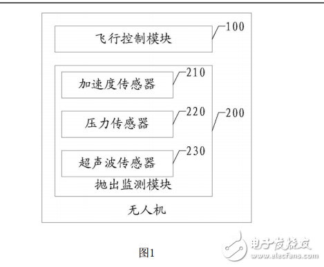 CN201620034718-无人机-实用新型