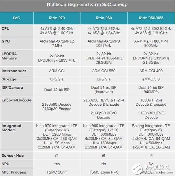 华为Mate10什么时候上市？华为Mate10最新消息：配置、价格、设计提前看，iPhoneX看完瑟瑟发抖