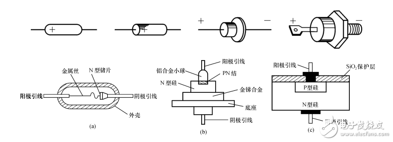 模拟电子技术基础课件第一版