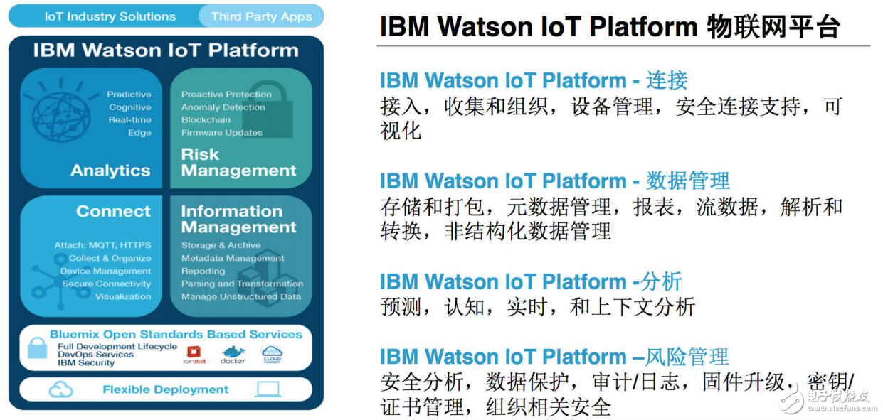 物联网生态系统4大领域的介绍与IBM物联网平台核心能力的分析