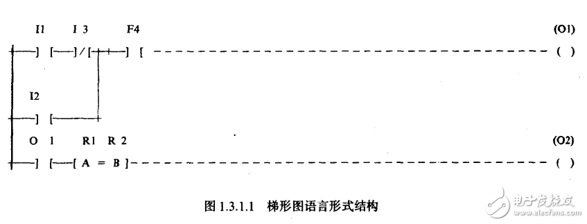 可编程序控制器应用软件设计方法与技巧