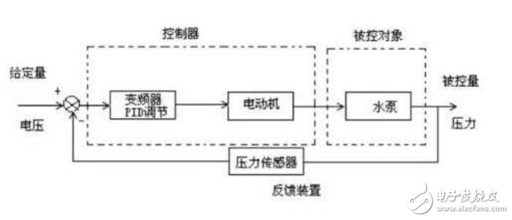 基于PID控制原理介绍