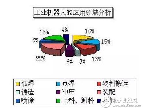 工业机器人的参数介绍