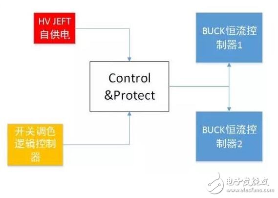 基于BP2888电源解决方案