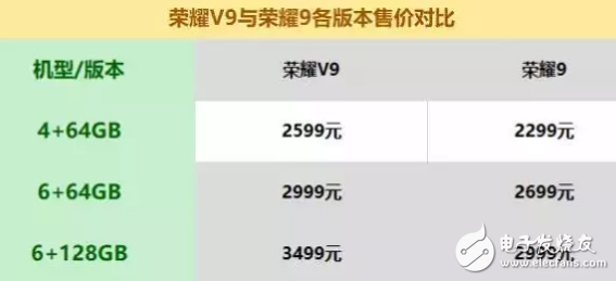 华为荣耀v9和华为荣耀9相差近千元，详细对比看看具体相差在哪里？