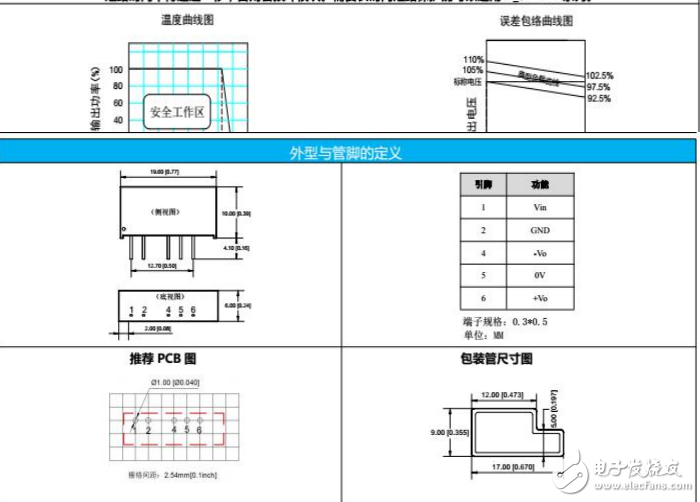 微功率电源模块【DC-DC】