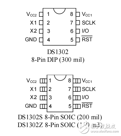 ds1302汉语资料