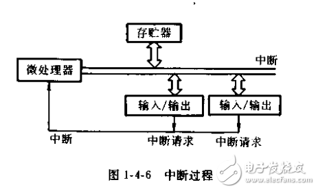 家用电器单片机控制系统的制作与检修