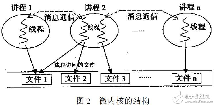 操作系统的结构及原型设计