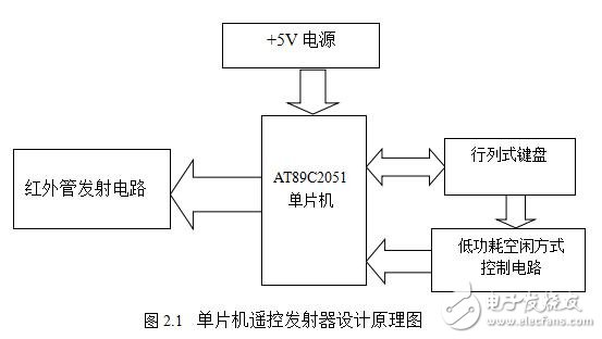 AT89C2051的红外控制发射器设计指南