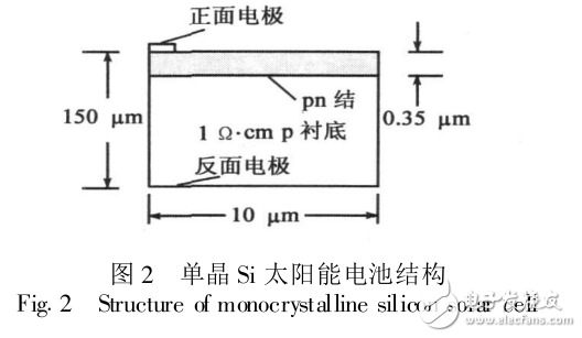 单晶硅太阳能电池结构与工艺仿真及其性能分析