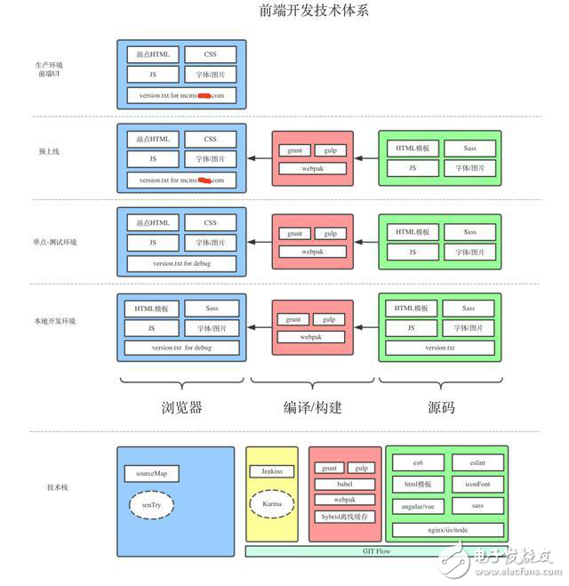 前端hybrid开发介绍实例