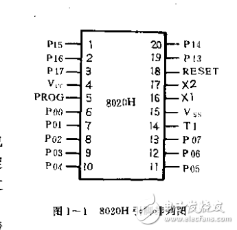 单片机器件各类应用手册