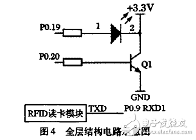 一种简便的基于ARM的嵌入式应用开发模式