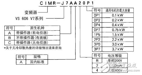 小型通用矢量控制变频器操作指南